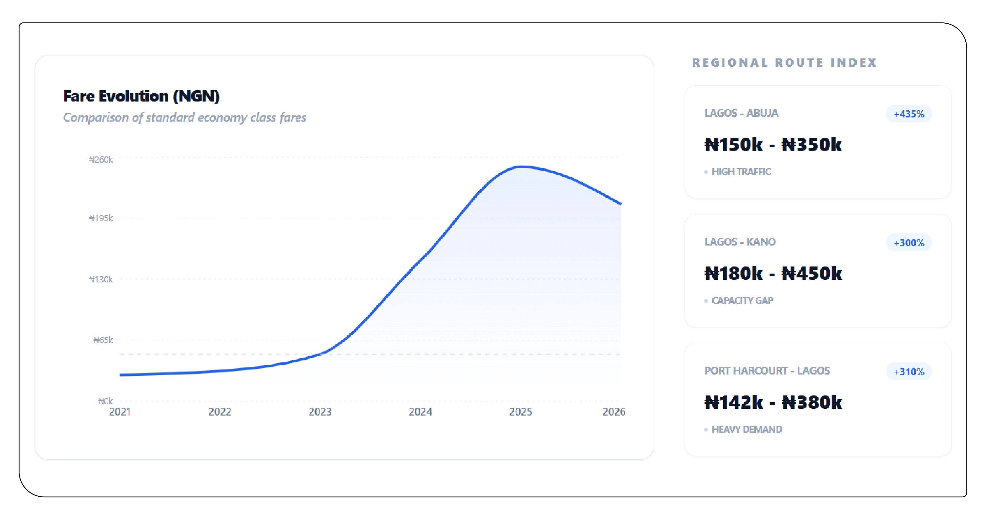Data Collection and Methodology